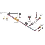 Cable Calefactor Chromalox SRM (150°C) - Imagen 3