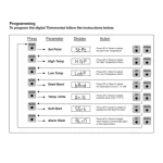 Termostato digital DTS - Imagen 5